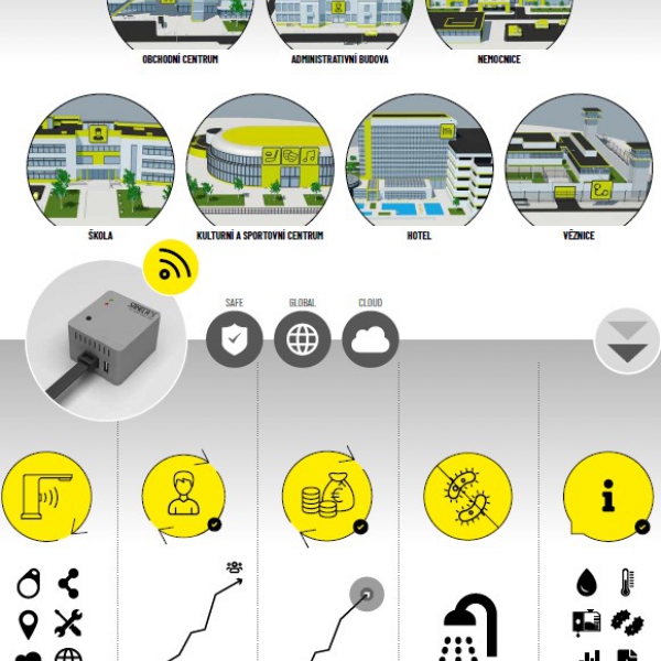 ИНТЕЛЛЕКТУАЛЬНАЯ СИСТЕМА САНИТАРНОЙ ТЕХНИКИ - SANELA SMART SANITARY